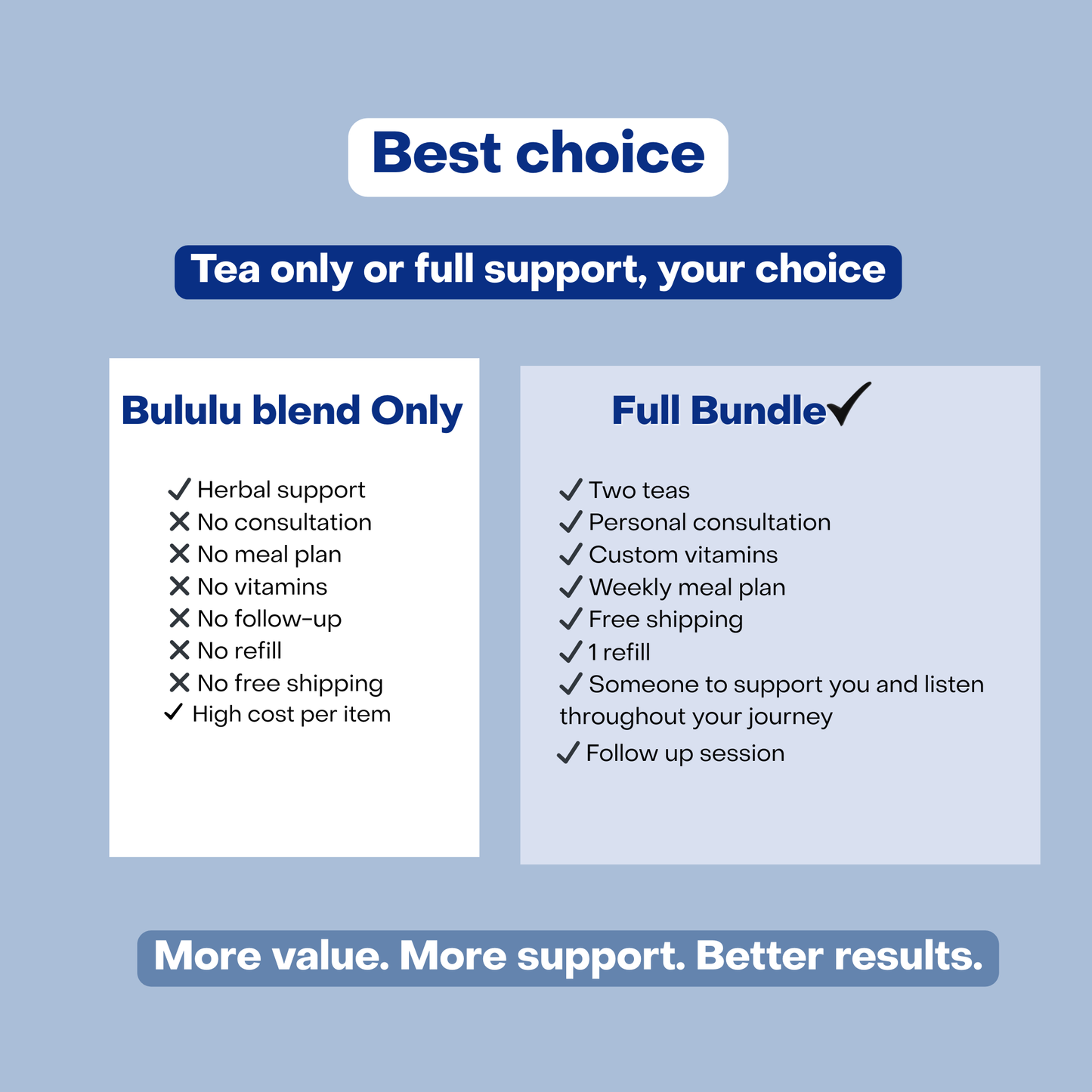 Paquete Bululu, hidratación íntima